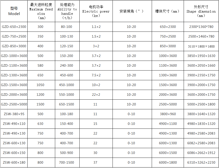 湖南遠景重工制造有限公司_遠景重工|郴州破碎機|郴州遠景重工|嘉禾塘村企業